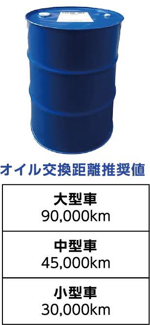 オイル交換距離推奨値:大型車90,000km、中型車45,000km、小型車30,000km